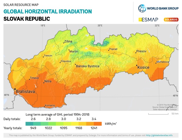 Global Horizontal Irradiation