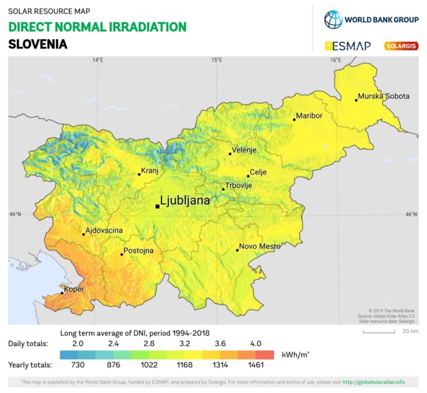 Direct Normal Irradiation