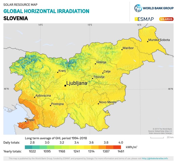 Global Horizontal Irradiation