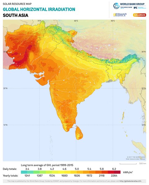 Global Horizontal Irradiation