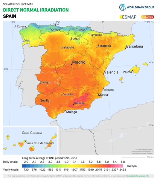 Direct Normal Irradiation