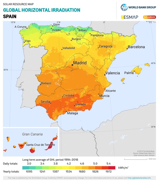 Global Horizontal Irradiation