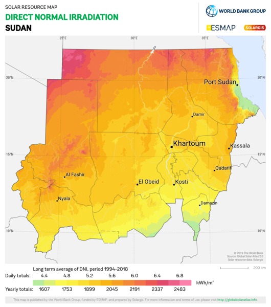 Direct Normal Irradiation