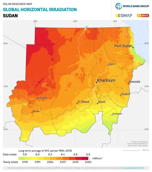 Global Horizontal Irradiation