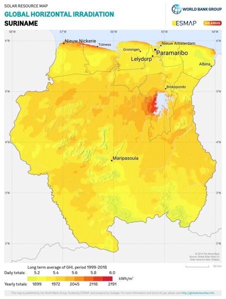 Global Horizontal Irradiation