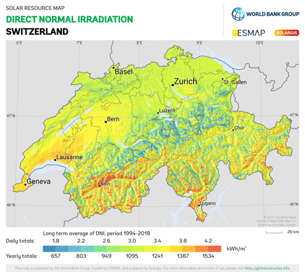 Direct Normal Irradiation