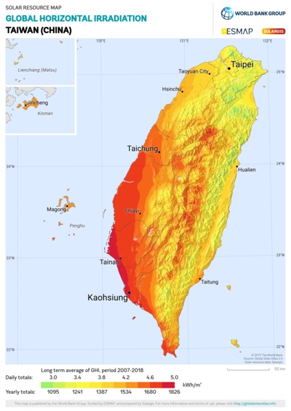 Global Horizontal Irradiation