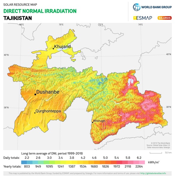 Direct Normal Irradiation