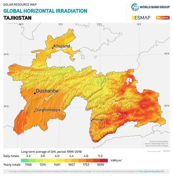 Global Horizontal Irradiation