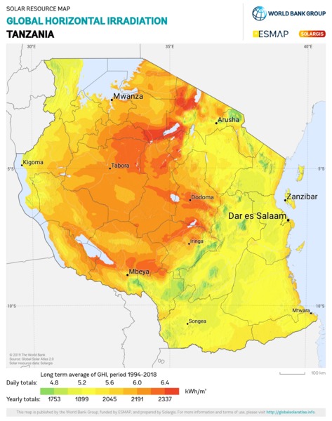 Global Horizontal Irradiation