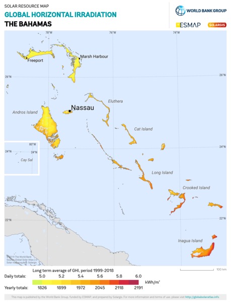 Global Horizontal Irradiation
