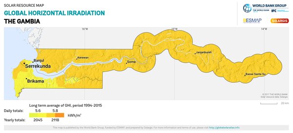 Global Horizontal Irradiation