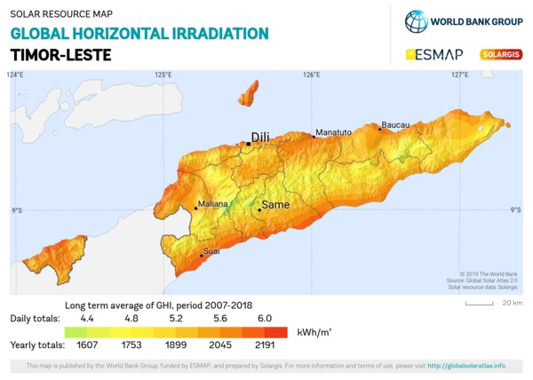 Global Horizontal Irradiation
