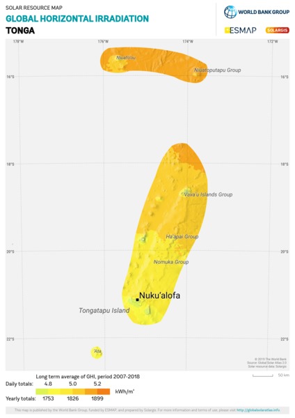 Global Horizontal Irradiation