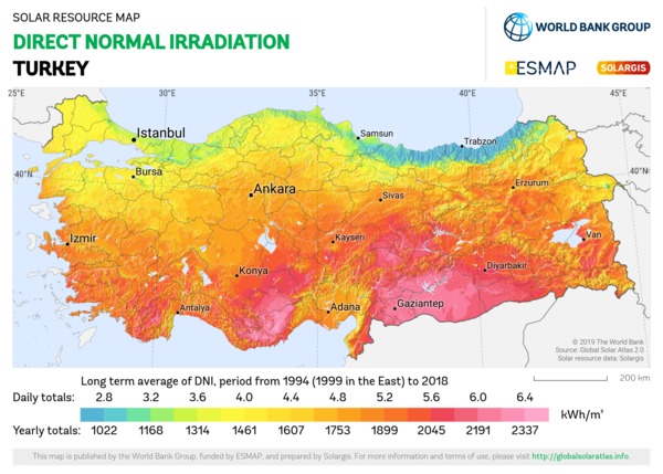 Direct Normal Irradiation