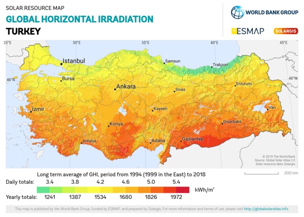 Global Horizontal Irradiation