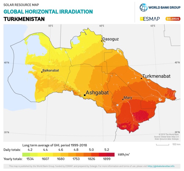 Global Horizontal Irradiation