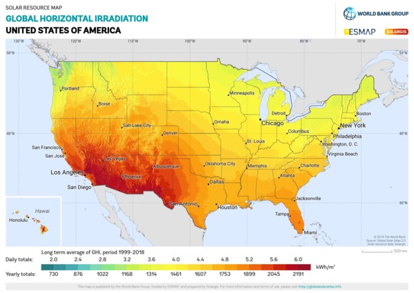 Global Horizontal Irradiation