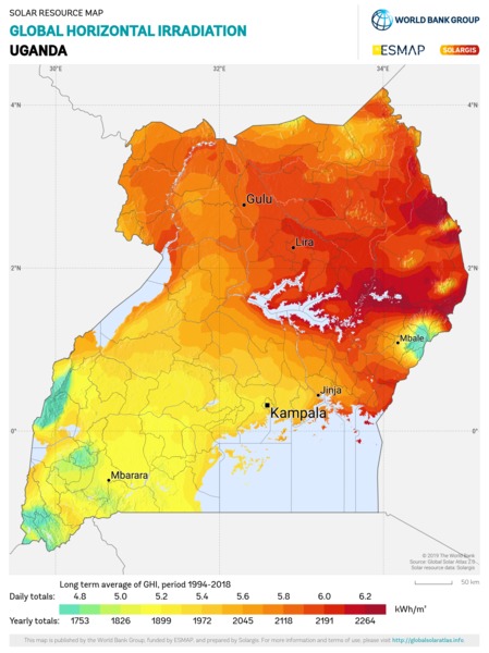 Global Horizontal Irradiation