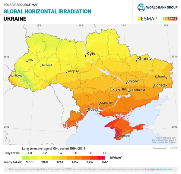 Global Horizontal Irradiation