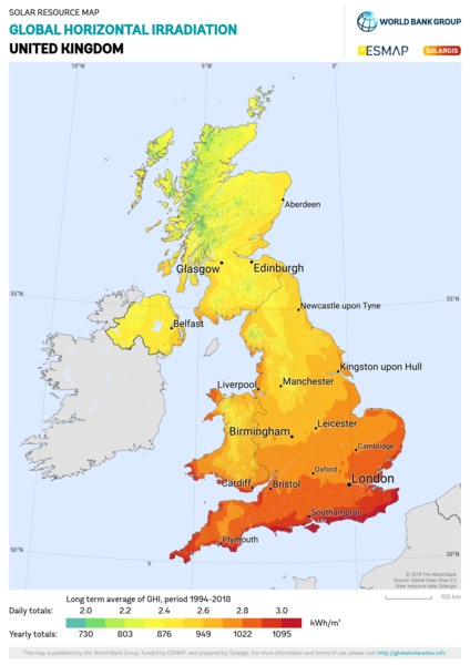 Global Horizontal Irradiation