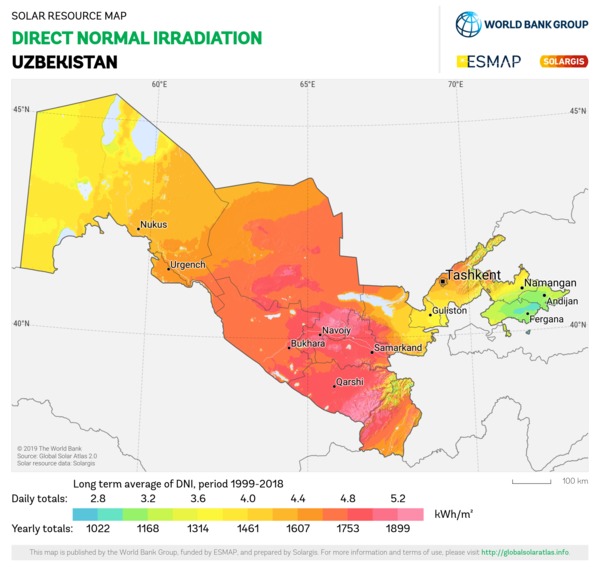 Direct Normal Irradiation