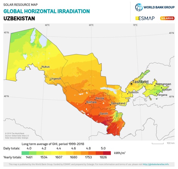 Global Horizontal Irradiation