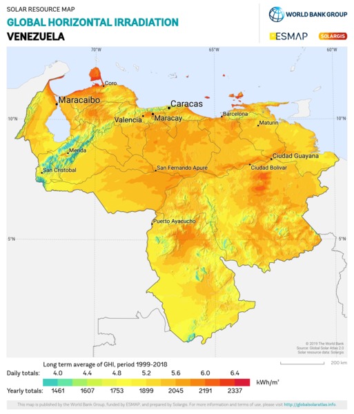 Global Horizontal Irradiation