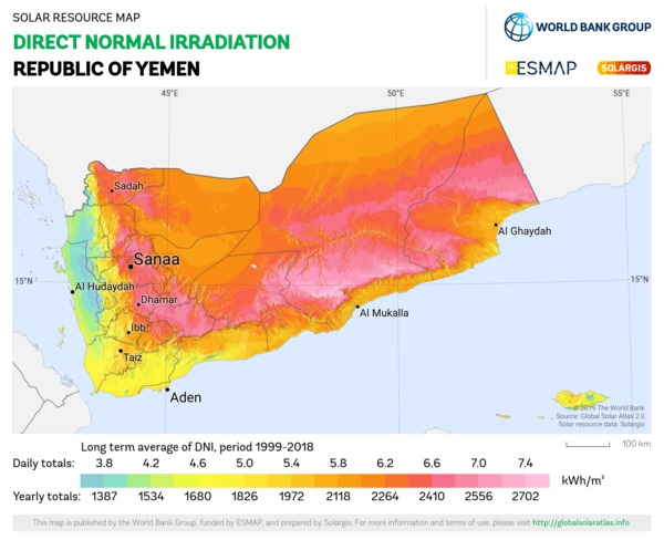 Direct Normal Irradiation