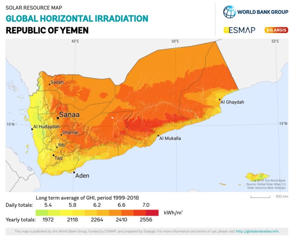 Global Horizontal Irradiation