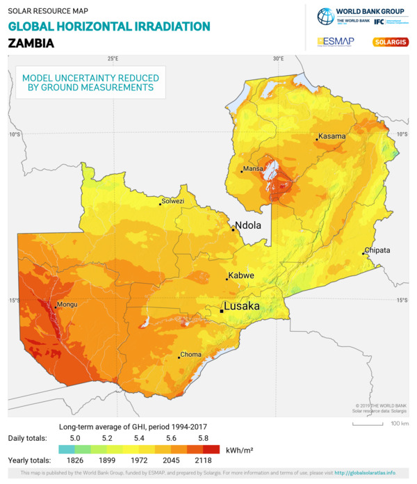 Global Horizontal Irradiation