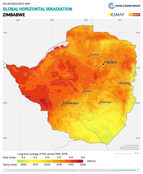 Global Horizontal Irradiation