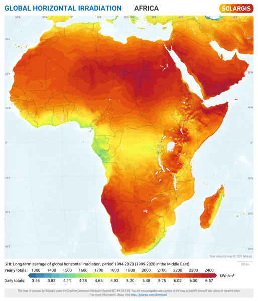 Global Horizontal Irradiation