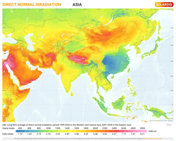 Direct Normal Irradiation