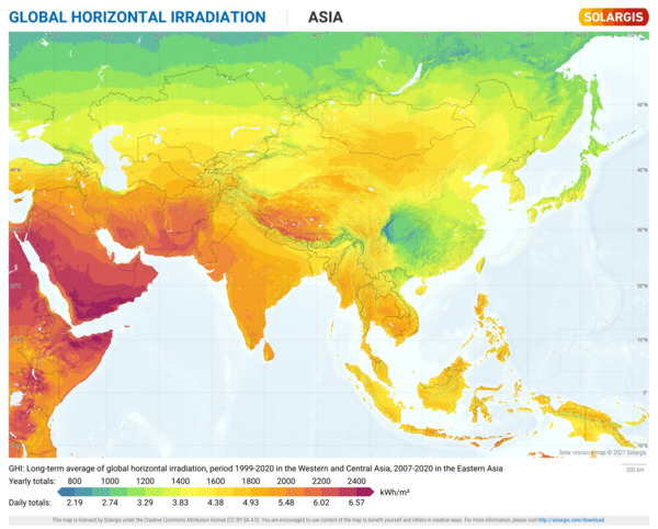 Global Horizontal Irradiation