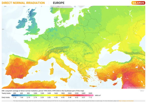 Direct Normal Irradiation