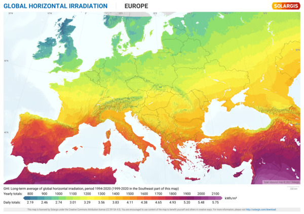 Global Horizontal Irradiation