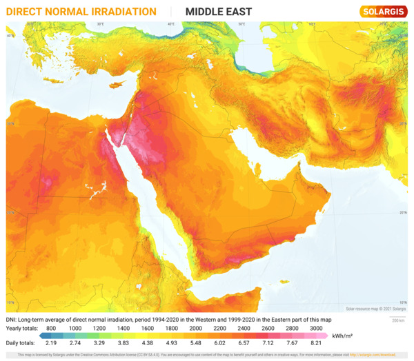 Direct Normal Irradiation