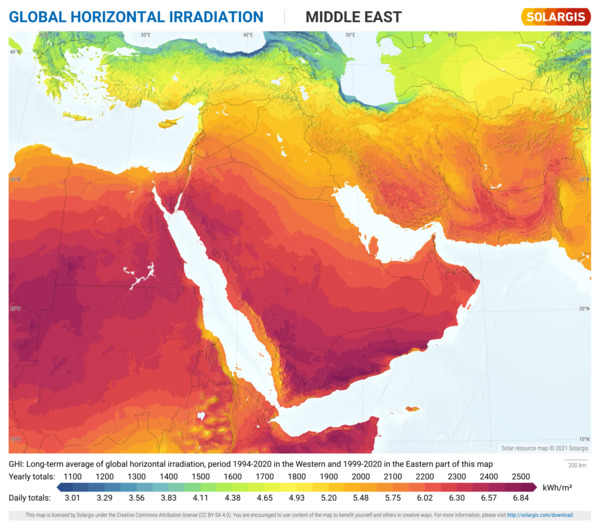 Global Horizontal Irradiation