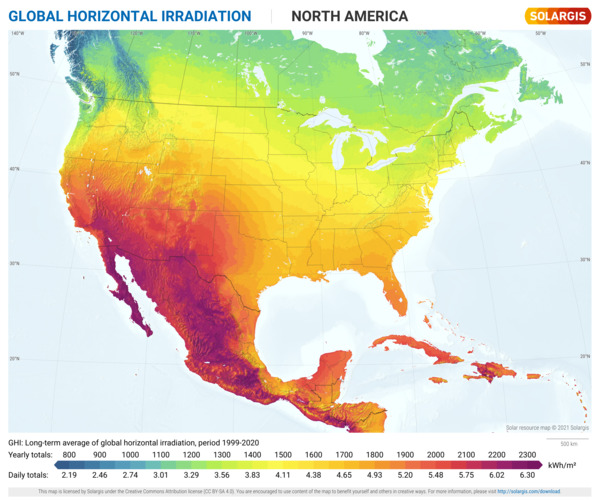 Global Horizontal Irradiation