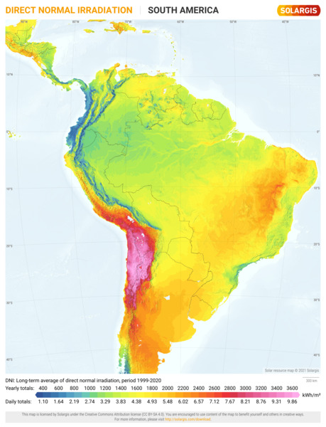 Direct Normal Irradiation