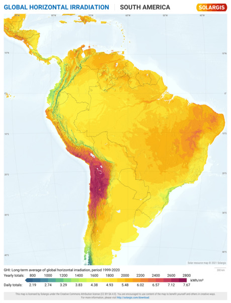 Global Horizontal Irradiation